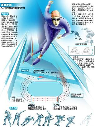 通过不断努
