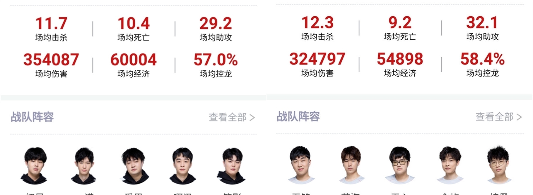 国际赛事后