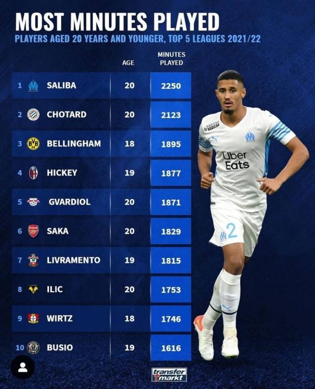 确保每一步